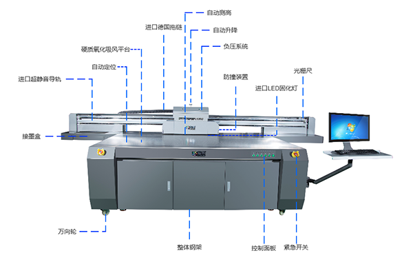 高落差uv平板打印机能利用在什么行业？