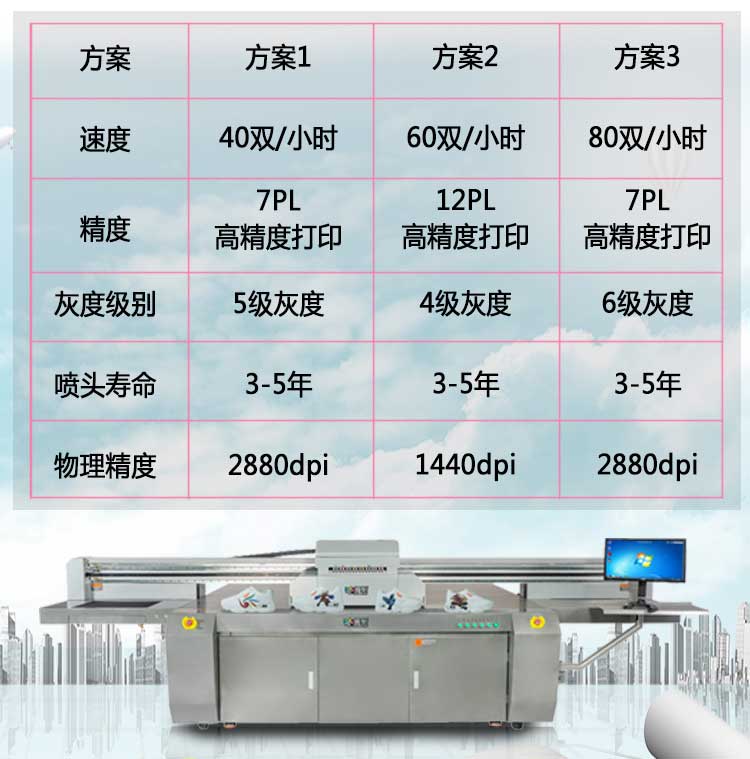 高速高落差鞋子打印机行业解决打印高度在15-20mm规划